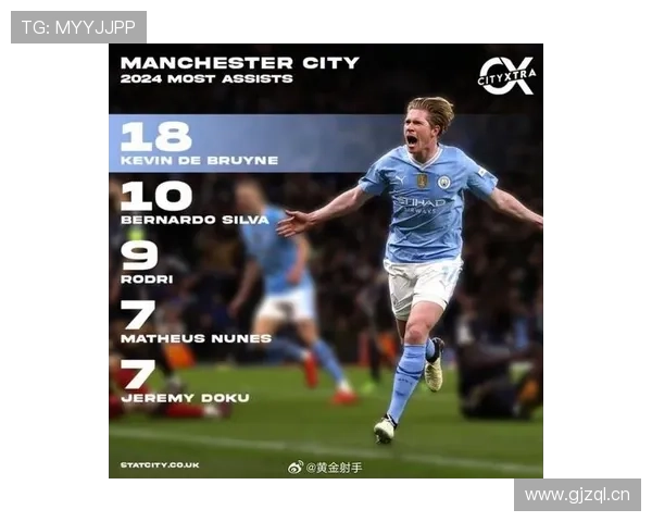 罗德里与德布劳内：曼城双核战术角色及攻防贡献对比分析