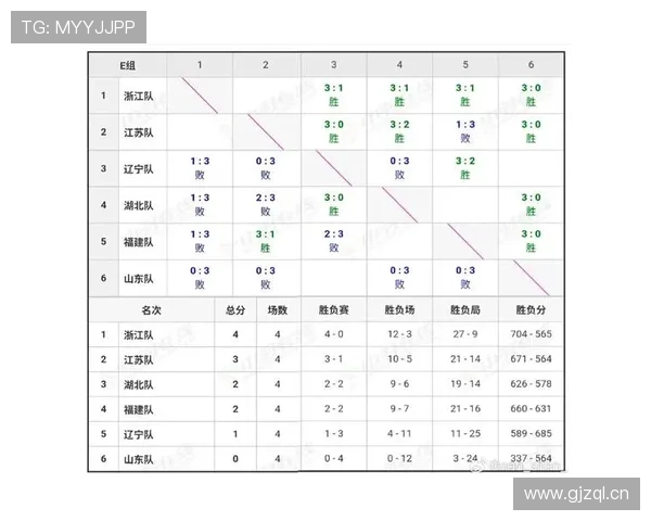 E组完整形势分析与出线预测